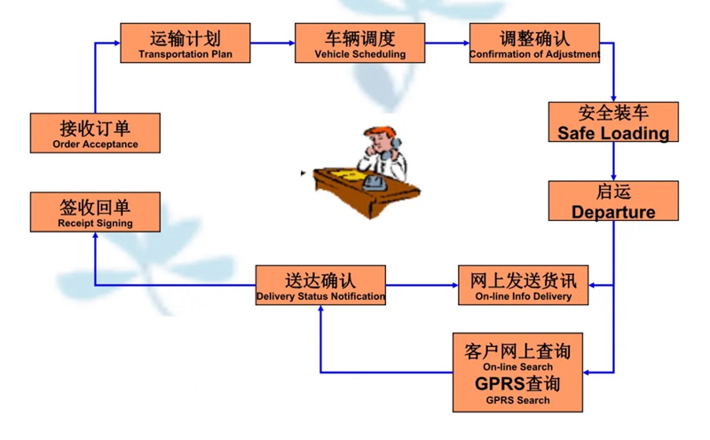 苏州到秀英搬家公司-苏州到秀英长途搬家公司